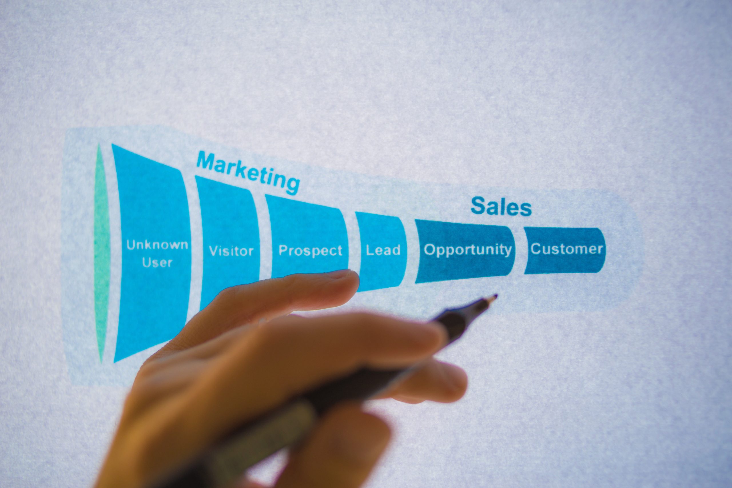 Designing the perfect sales funnel for your business